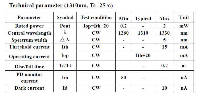 1310nm/1490nm Double Wavelength Láser trenzado Modo singular Fiber Diodo láser
